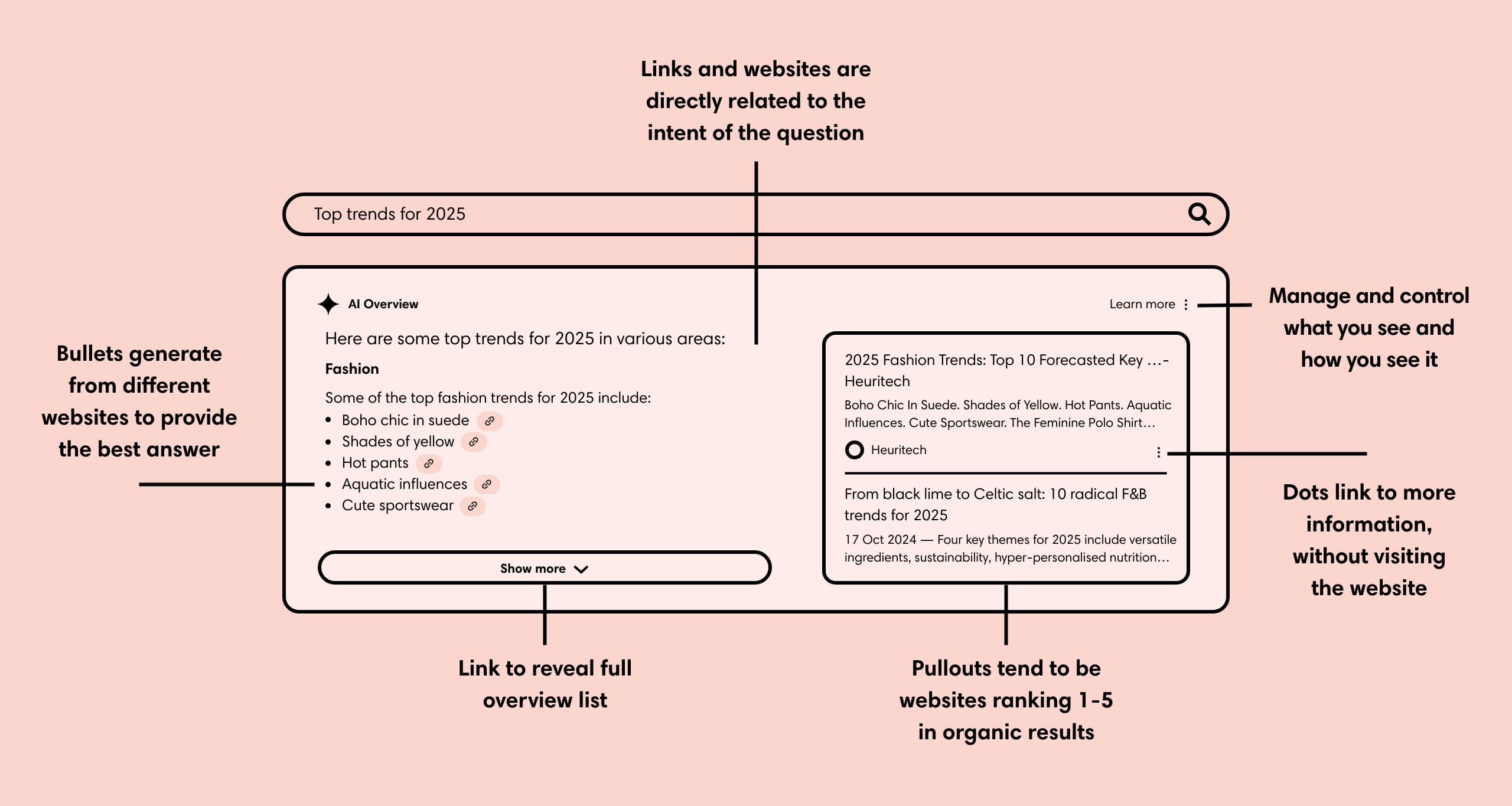 Comparing AI Overviews to Competing Conversational Search Products - visual representation