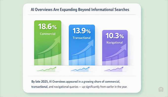 FAQ - visual representation