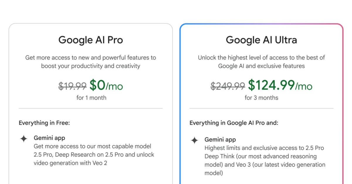 The Competitive Landscape: Where Google AI Plus Actually Sits - visual representation