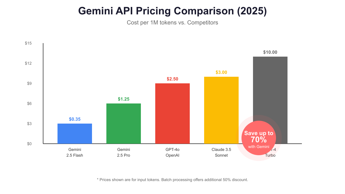 Frequently Asked Questions - visual representation