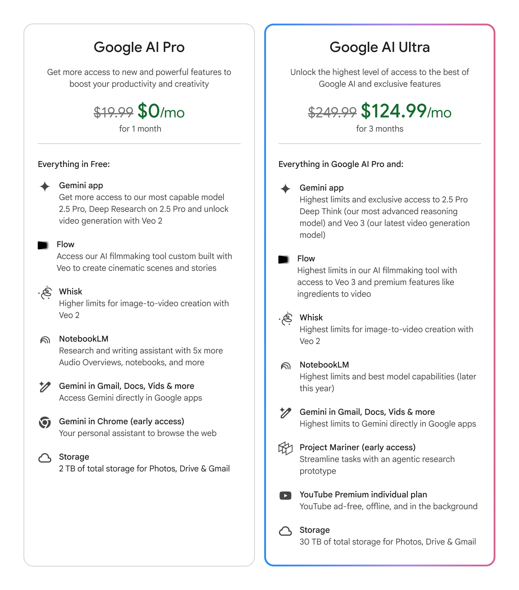 TL; DR - visual representation