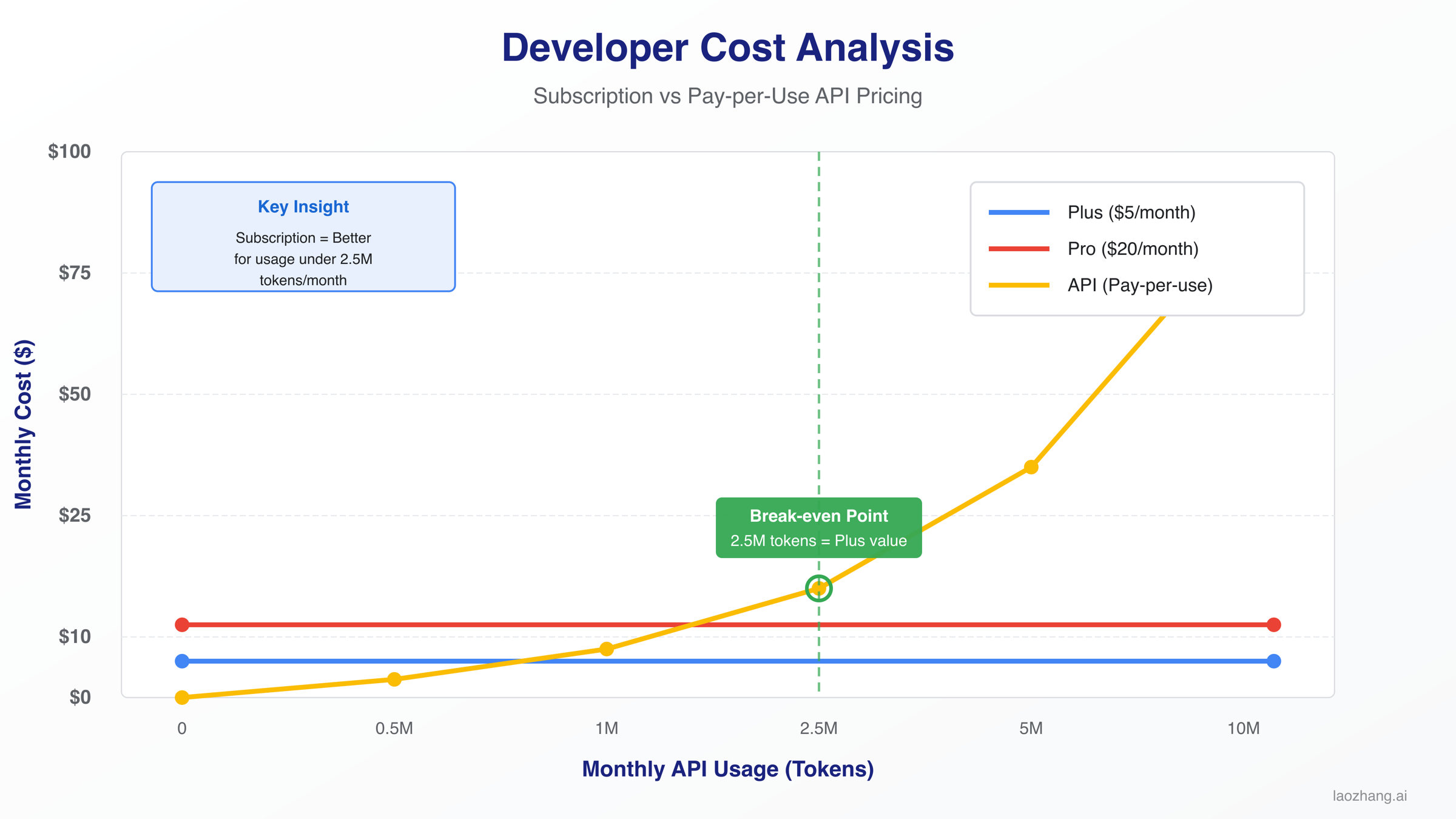 Global Rollout: 34 Countries and Counting - visual representation