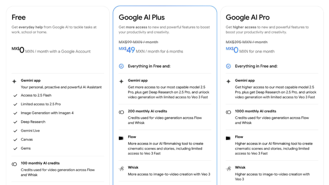 How Google AI Plus Compares to Free Alternatives - visual representation