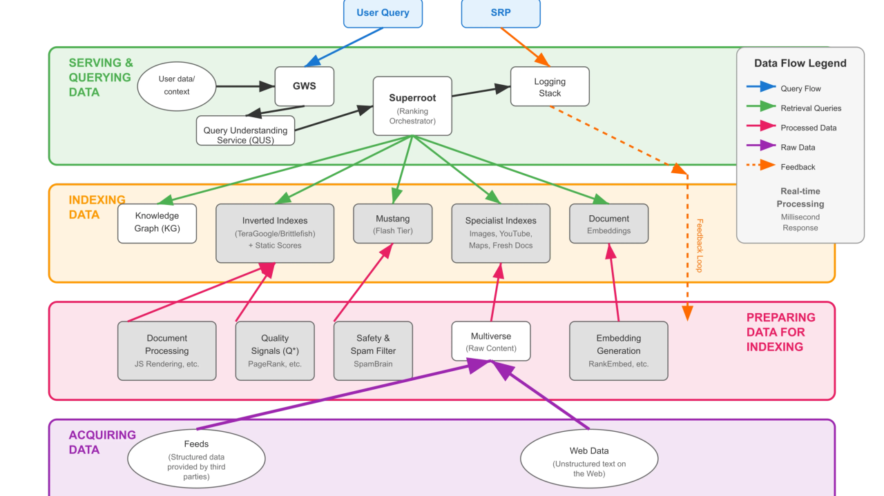 How Google's AI Search Summaries Work - contextual illustration