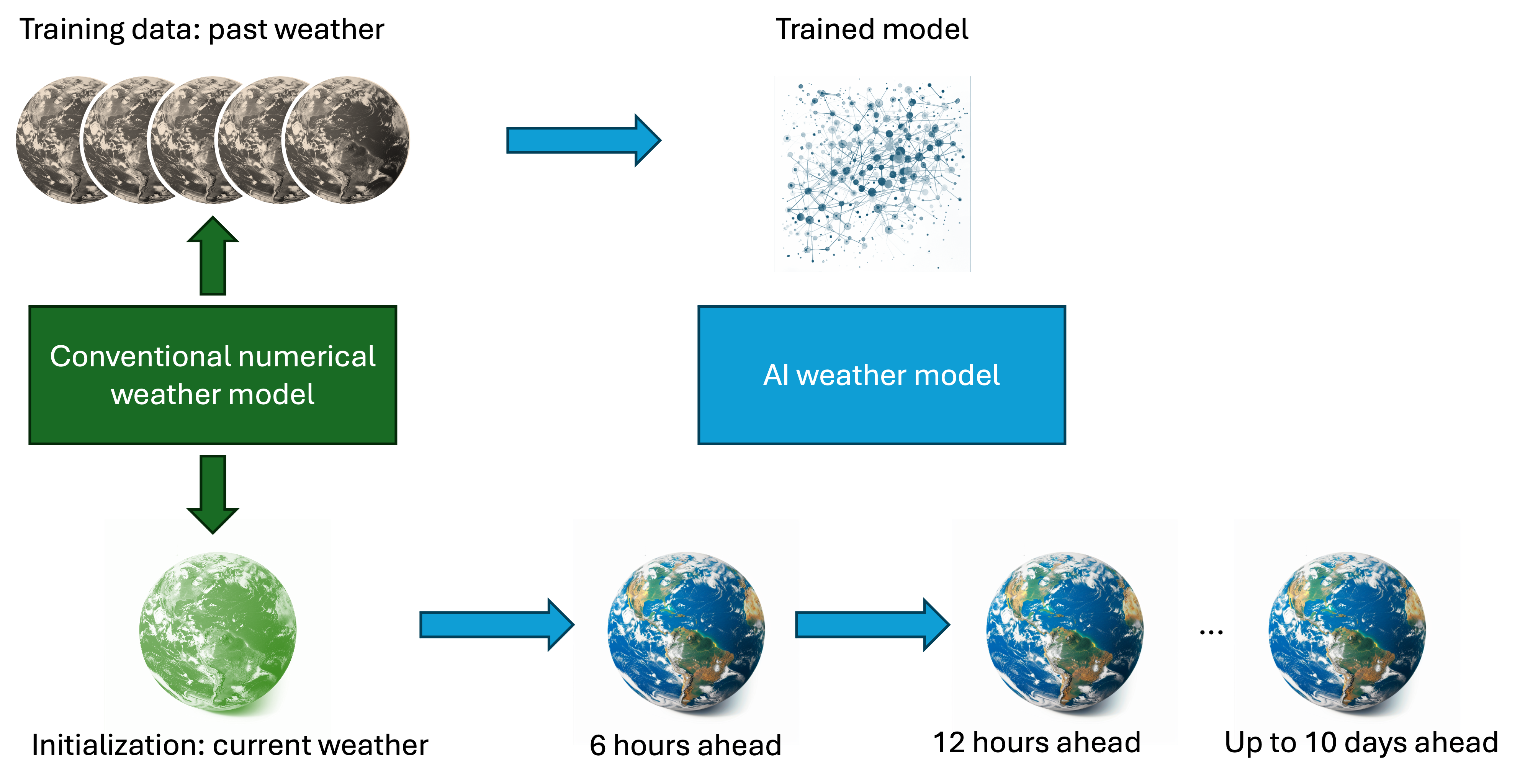 Recommendations for Future Developments - contextual illustration