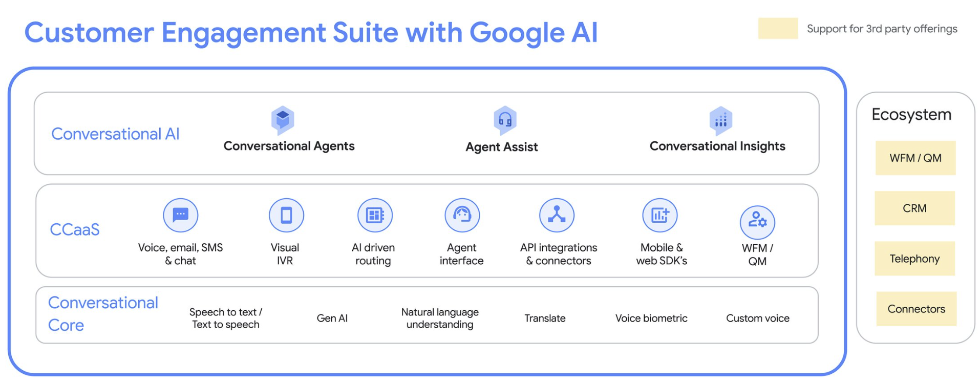 Conclusion - visual representation