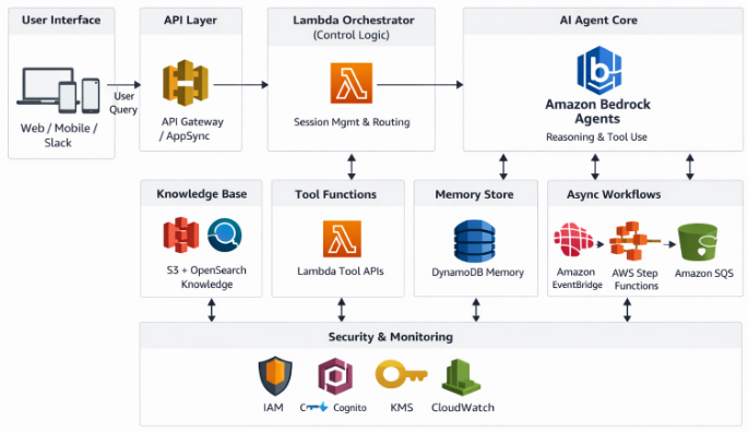 FAQ - visual representation