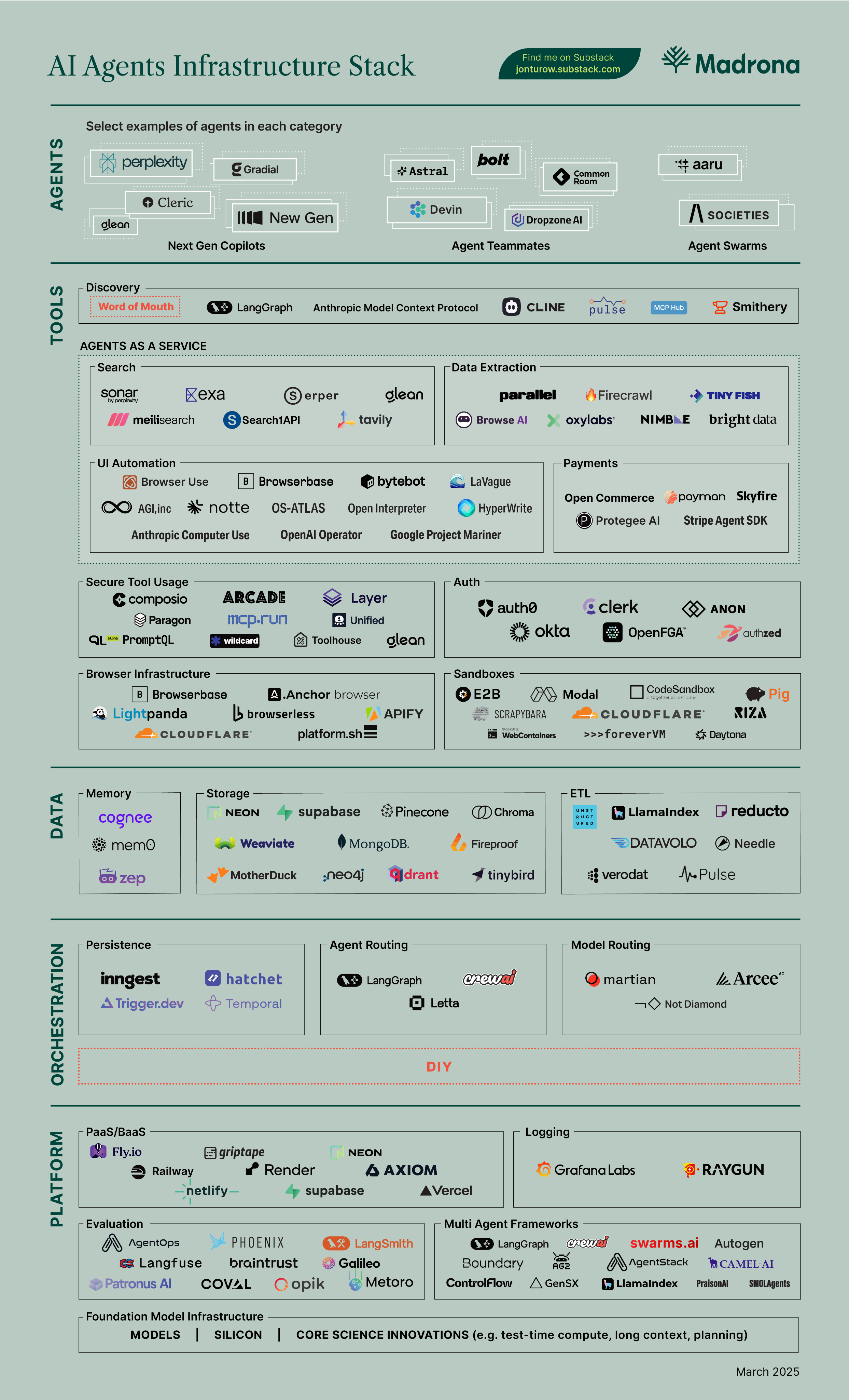 The Evolution of AI Agent Stacks - contextual illustration