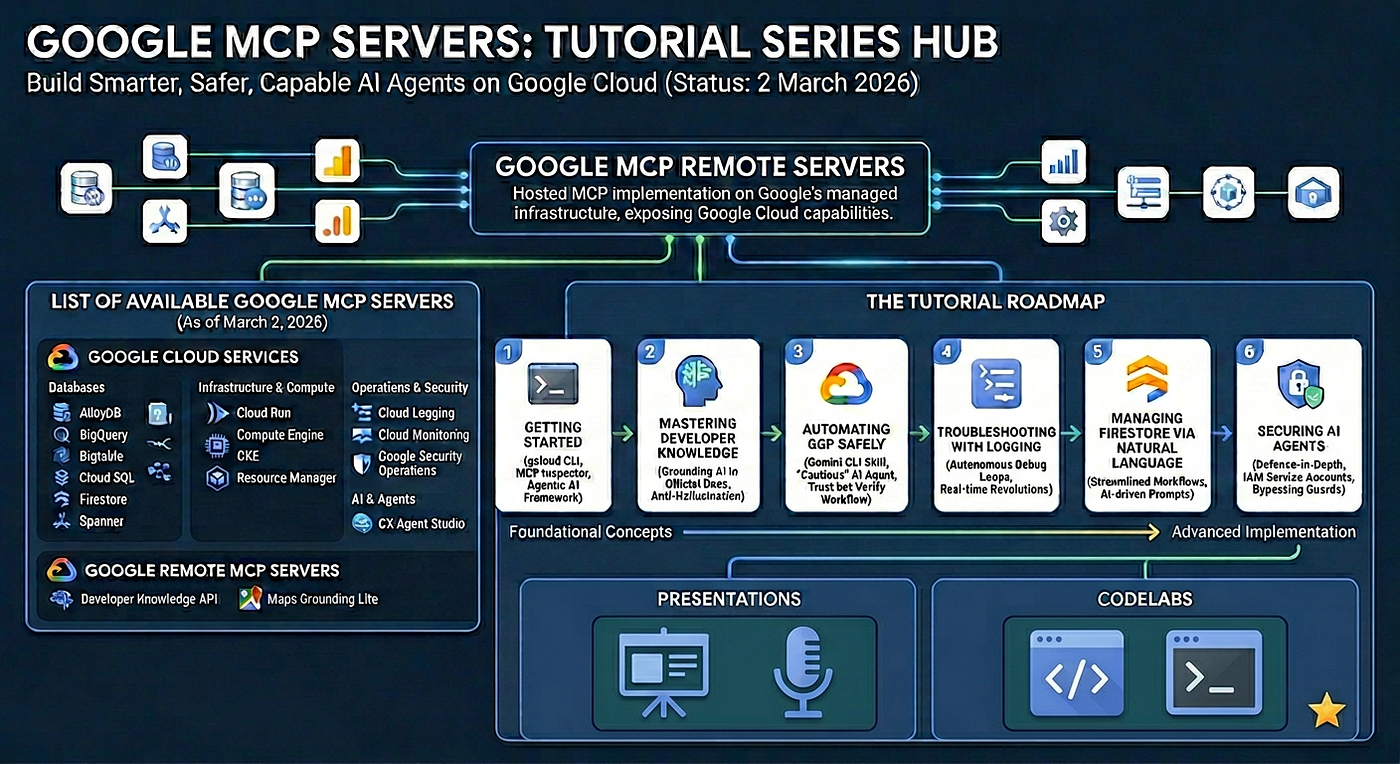 Practical Implementation Guides - contextual illustration