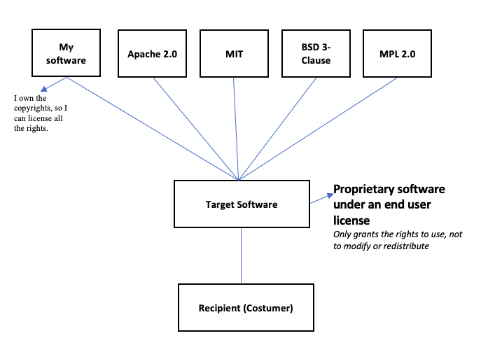The Evolution of Gemma Models - visual representation