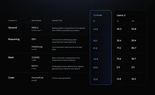 Conclusion - visual representation