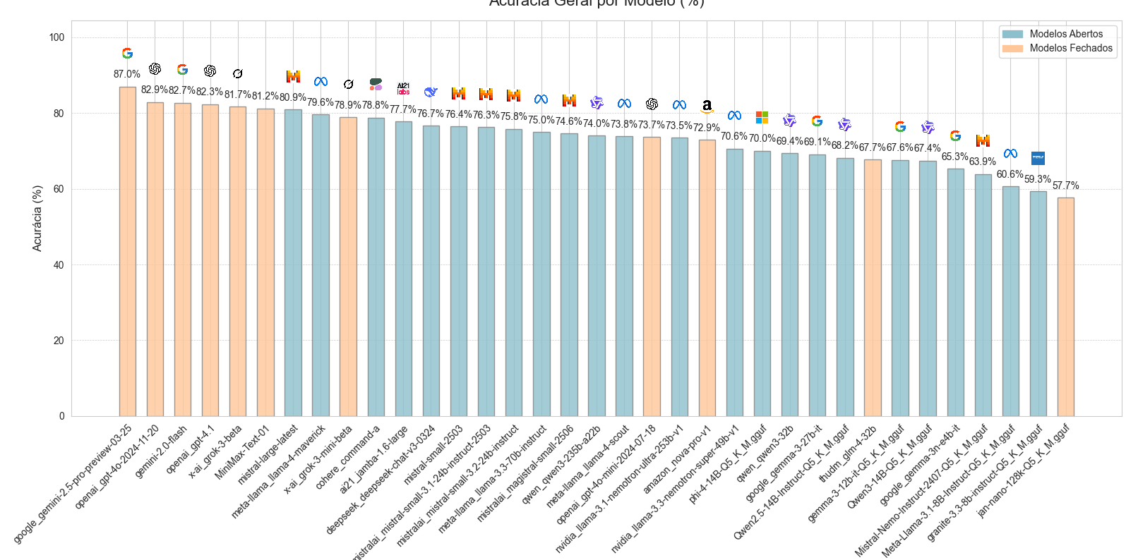 FAQ - visual representation