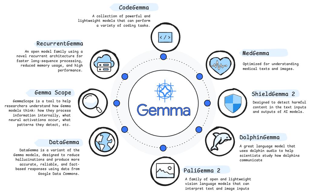 What's New in Gemma 4? - contextual illustration