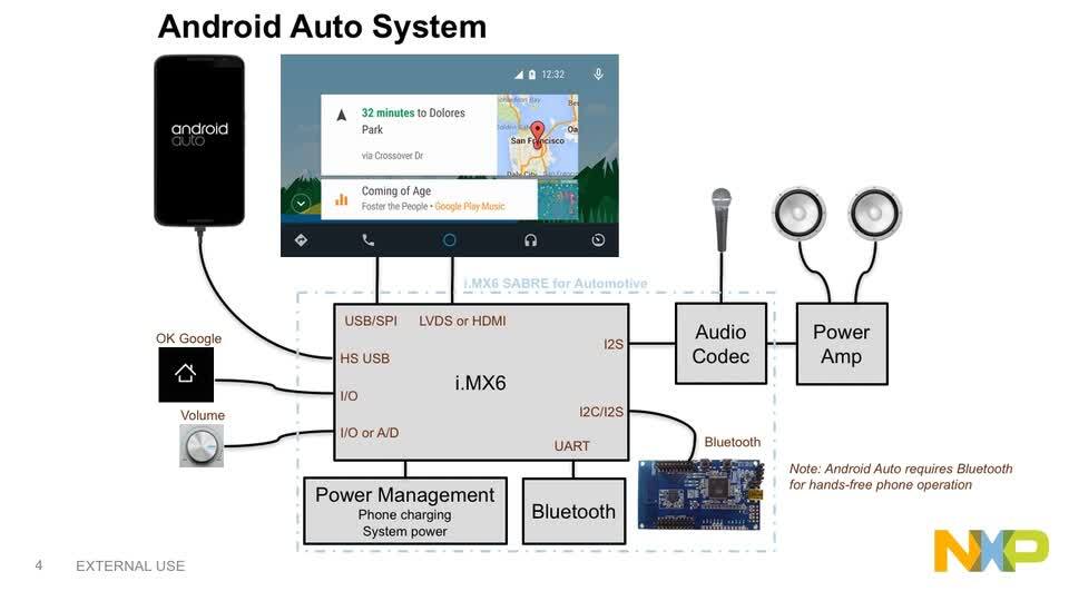 Understanding Android Auto's Unique Constraints - contextual illustration
