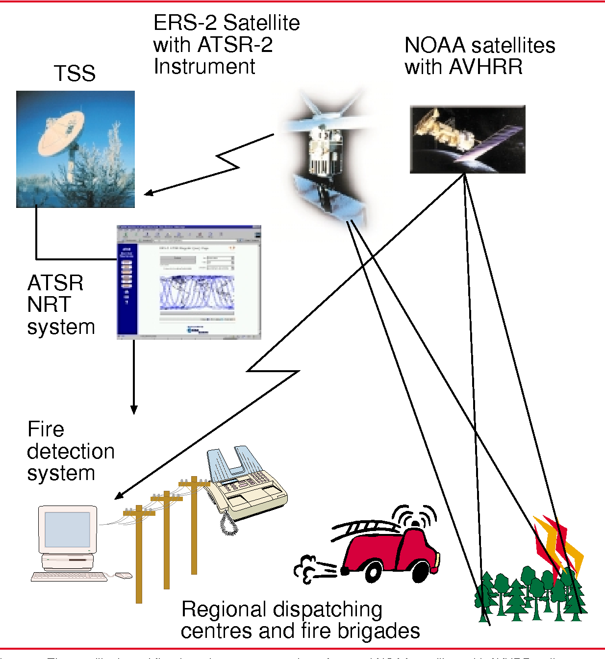 Introduction - visual representation