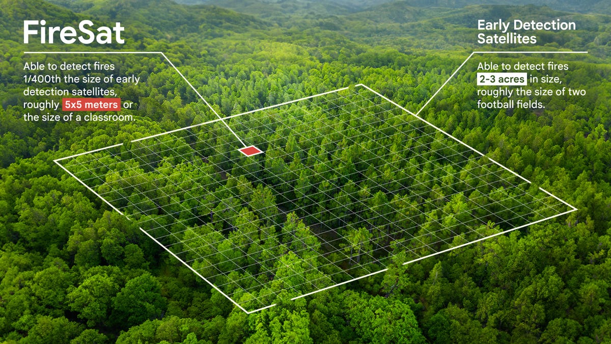 The Best Tools for Wildfire Management at a Glance - visual representation