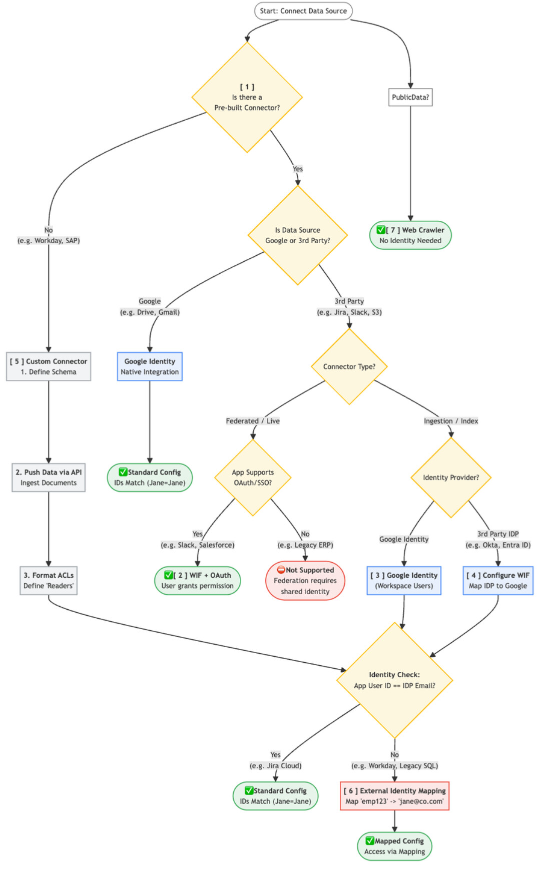 Technical Implementation and Best Practices - contextual illustration