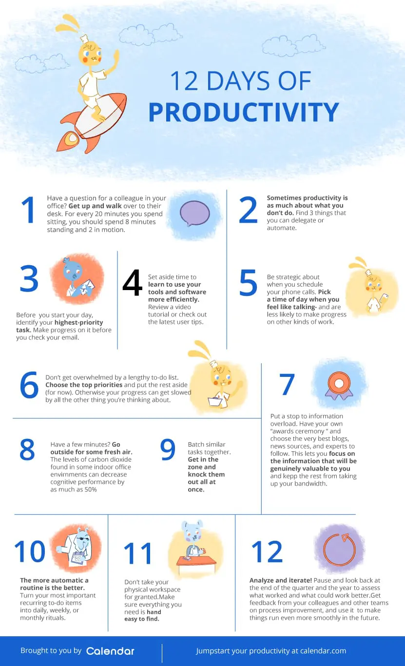 Recommendations for Maximizing Productivity - contextual illustration
