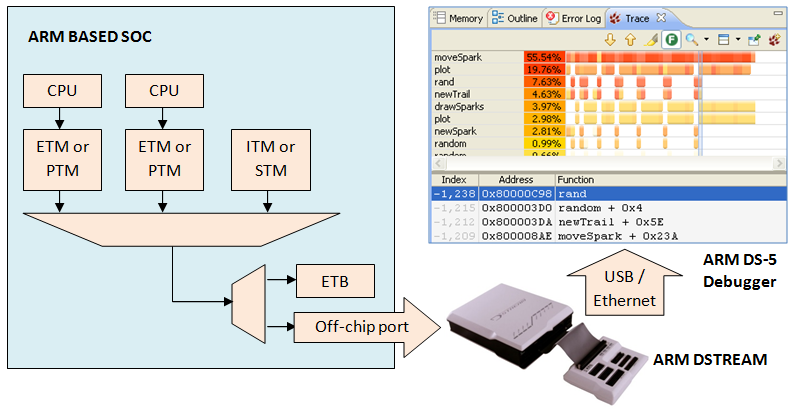 Google Chrome's Entry into the Arm Linux Space - visual representation