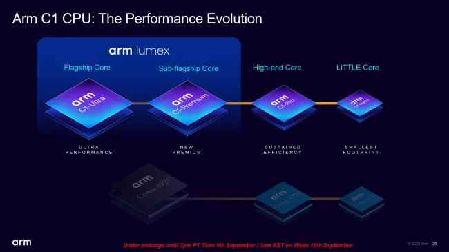 Technical Insights: How Chrome Optimizes for Arm - visual representation