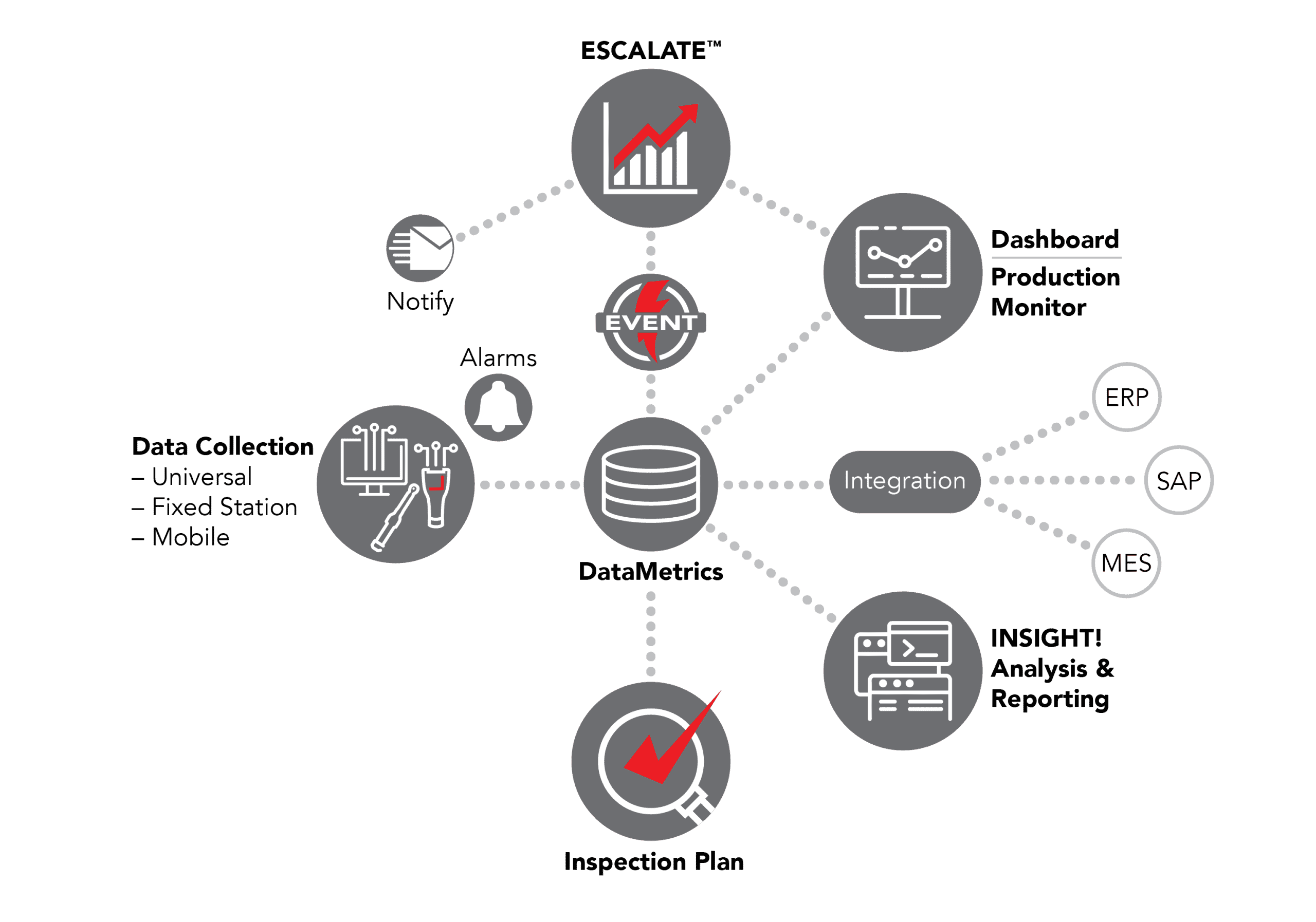 Wake-Up Detection: When Your Phone Knows You're Awake Better Than You Do - visual representation