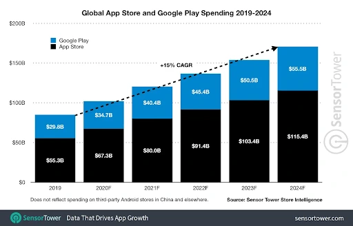 New Fee Structure: What Developers Need to Know - contextual illustration