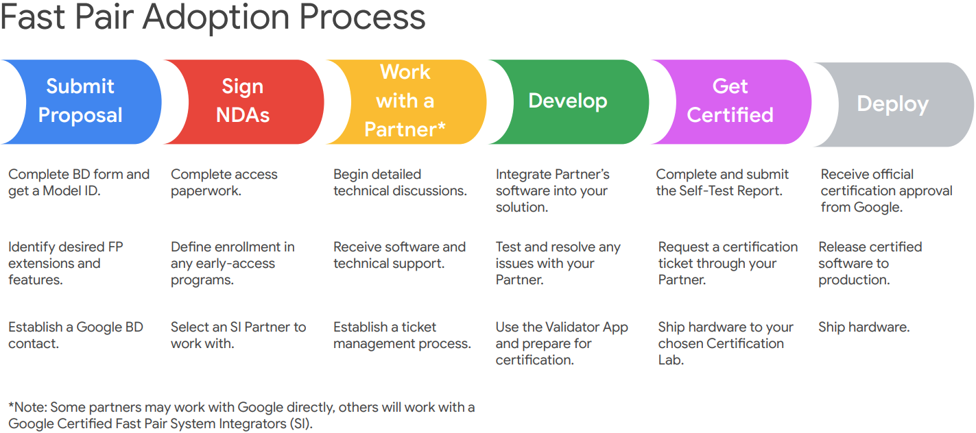 What Is Google Fast Pair and How Does It Work? - contextual illustration