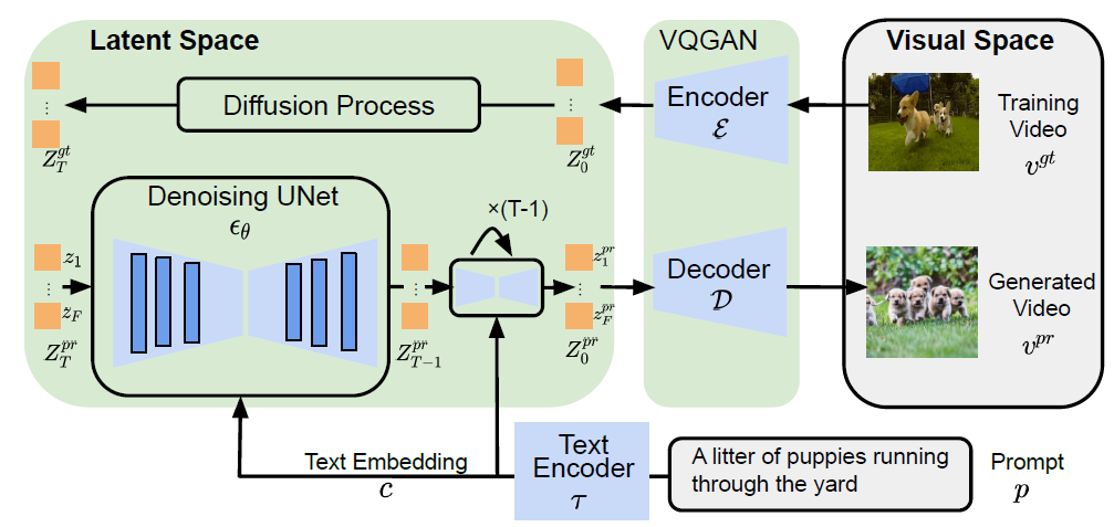 Understanding Google Flow: What It Actually Does - contextual illustration