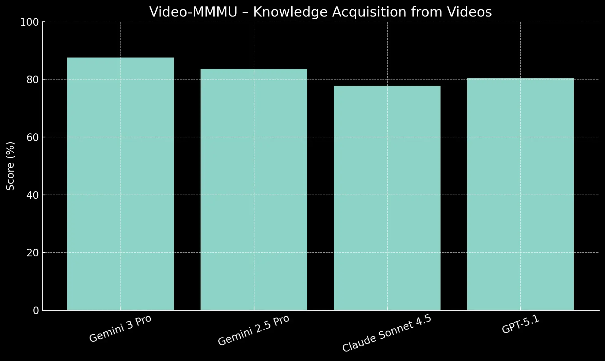 Additional Resources and Implementation Support - visual representation