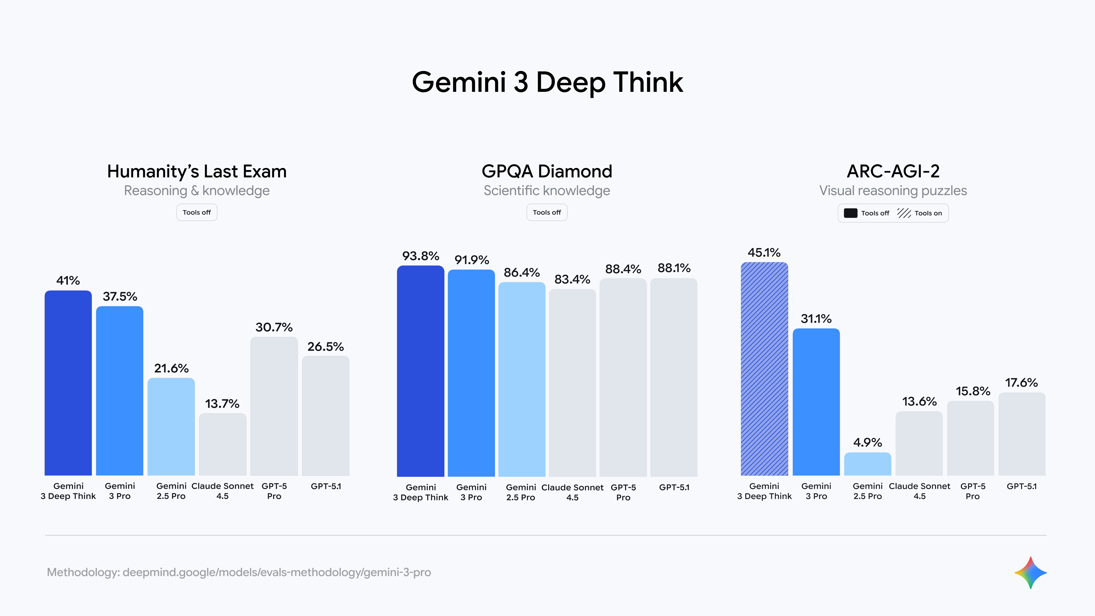 The Pricing Advantage: Same Price, Doubled Performance - visual representation