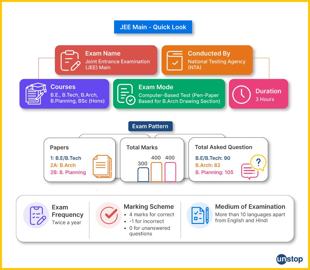 The JEE Exam: Why It Matters and Why It's So Brutal - contextual illustration