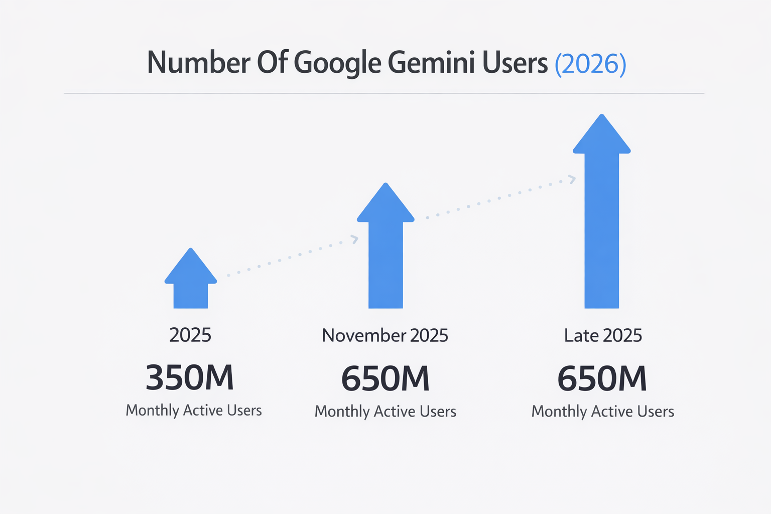 Conclusion: The Shift We're All Missing - visual representation