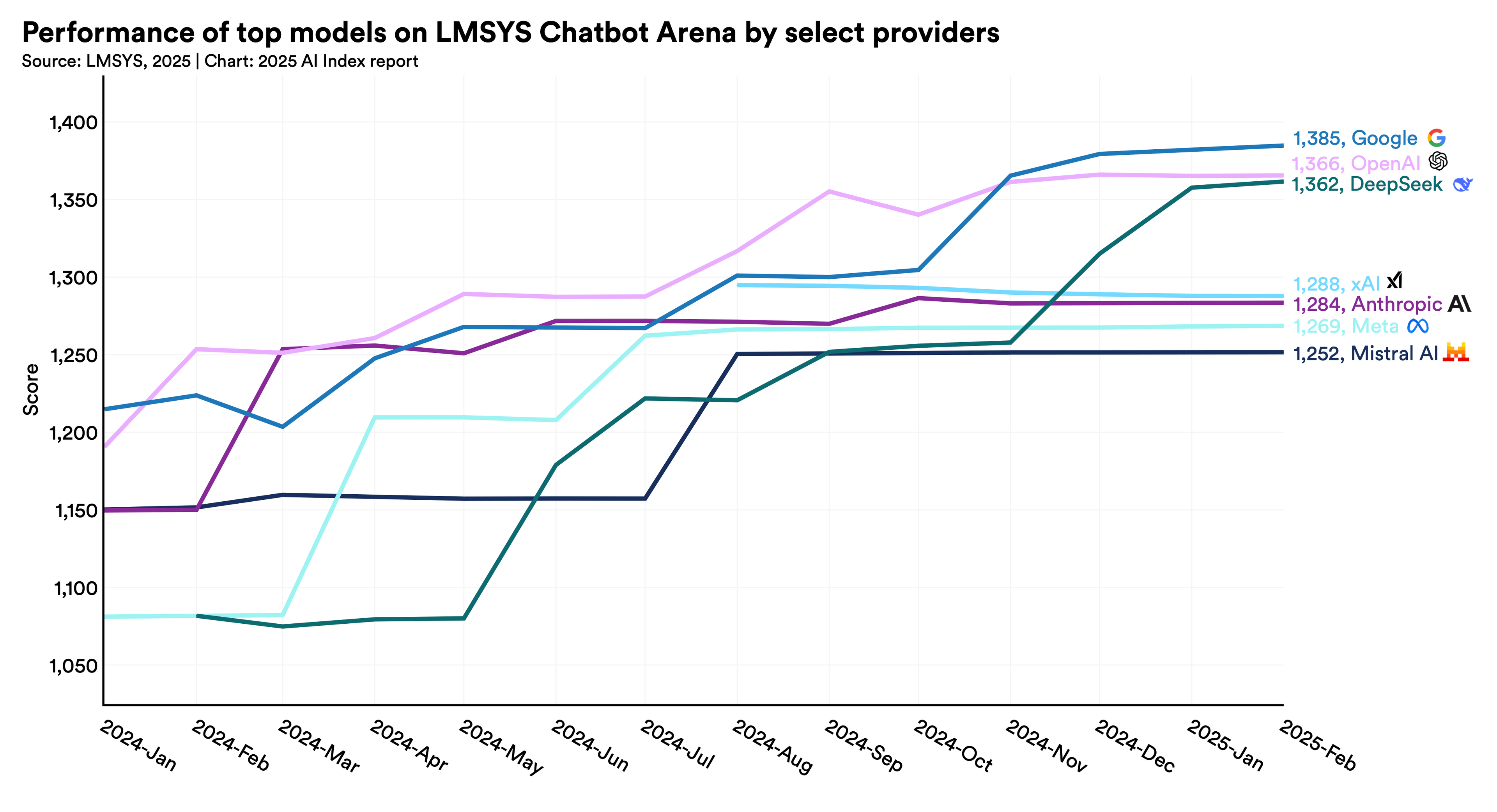 Introduction: The AI Race Just Got Real - contextual illustration