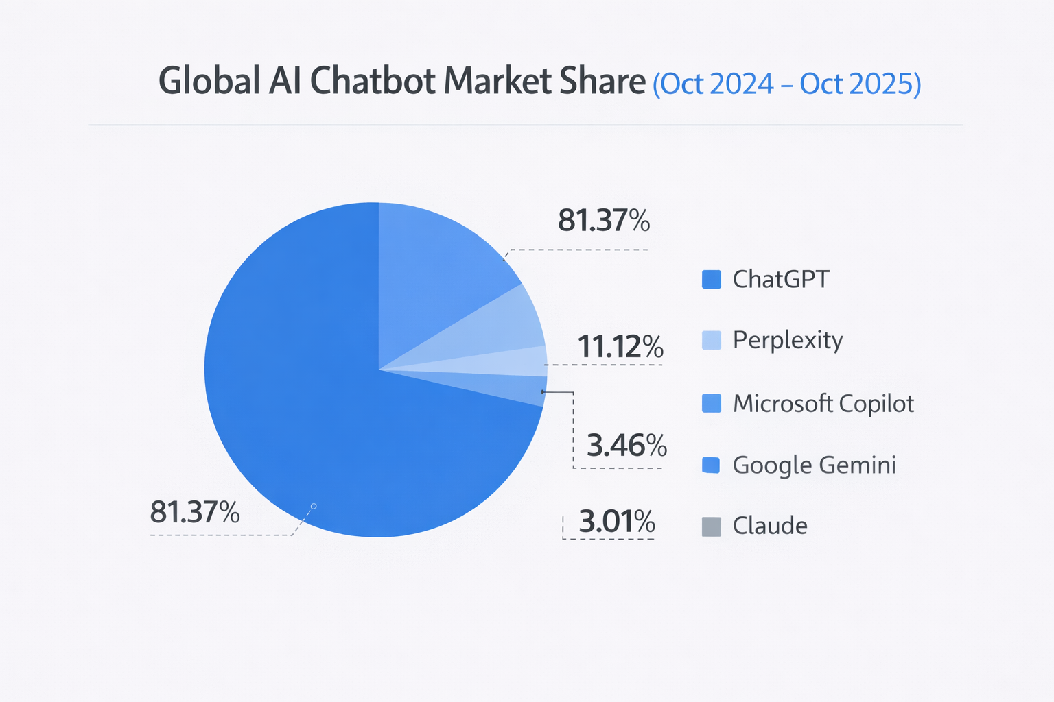 The Competitive Dynamics: Where We Go From Here - visual representation