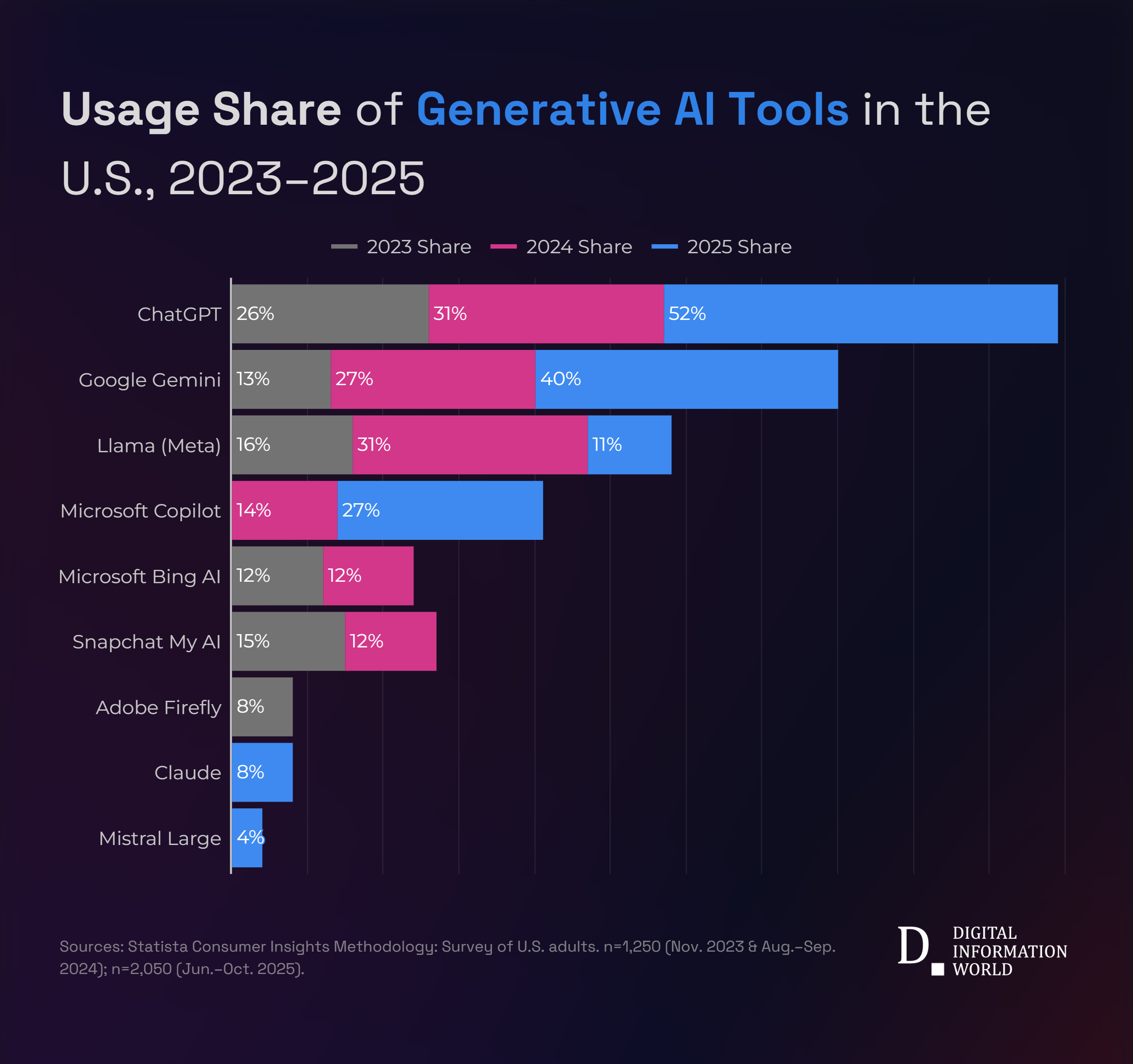 Integrations and Ecosystem Lock-In - visual representation