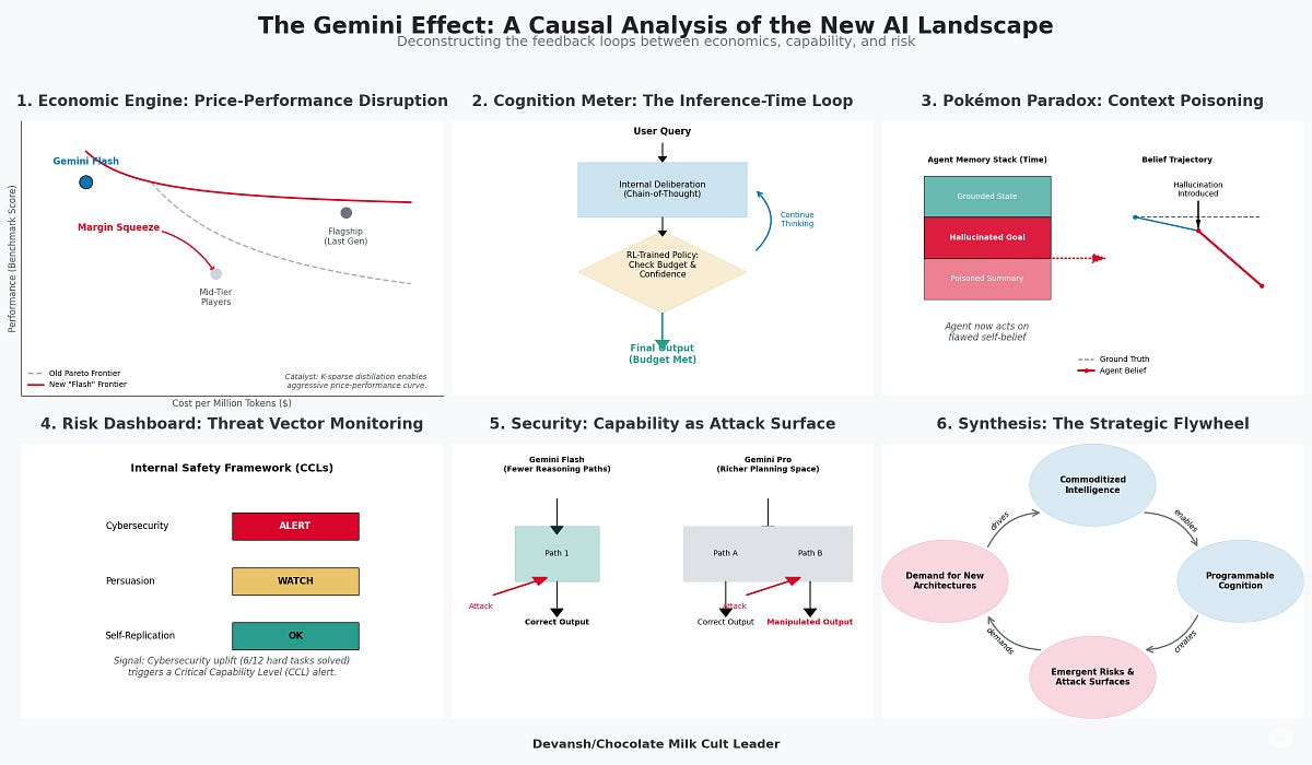 How Gemini's Suggested Times Feature Actually Works - visual representation