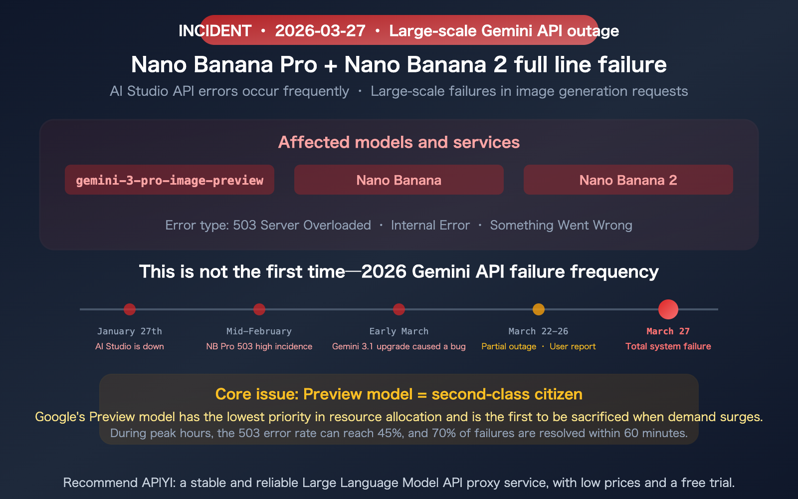 TL; DR - visual representation