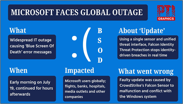 The Impact of the Outage - contextual illustration