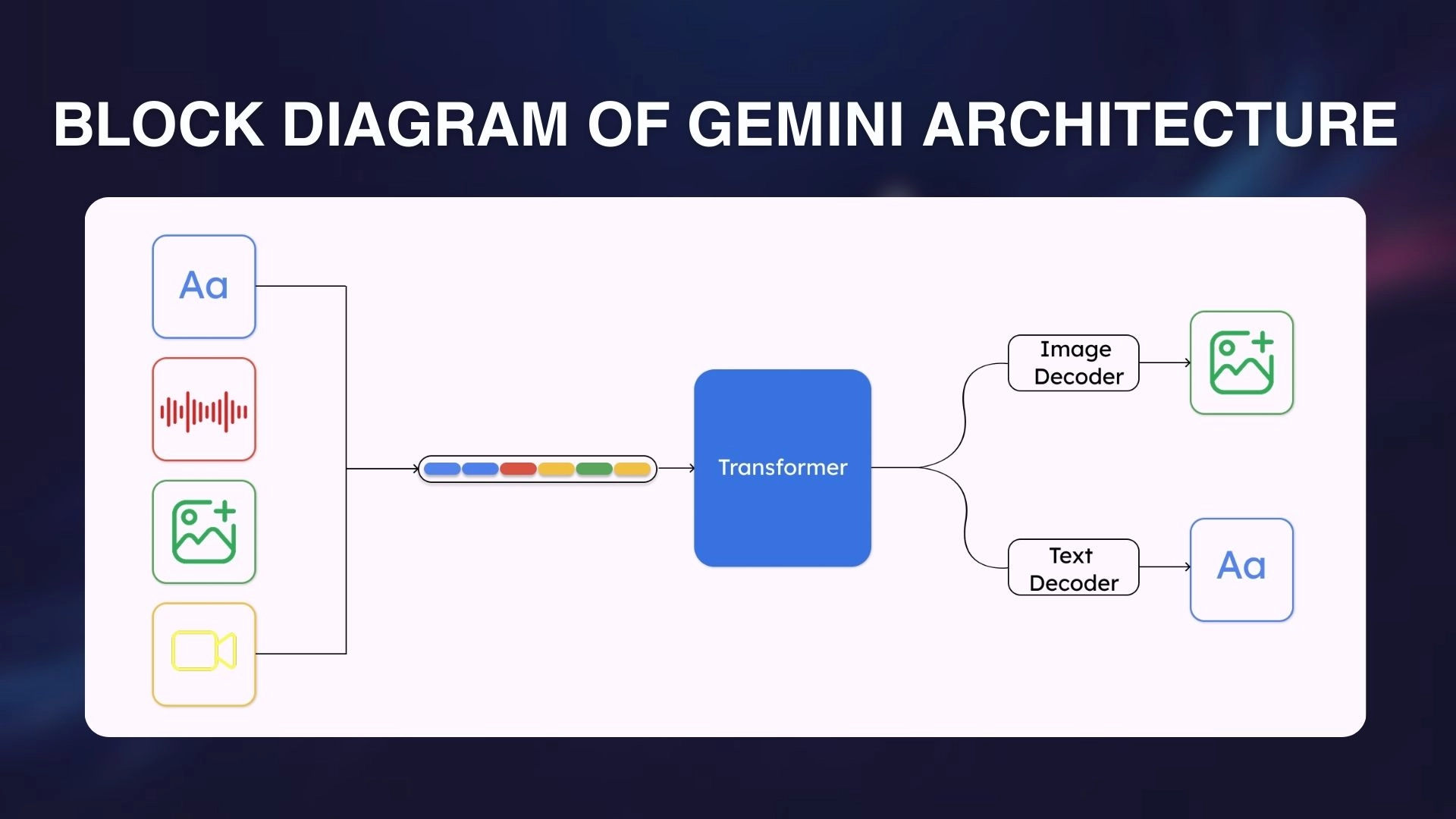 How Does Personal Intelligence Work Under the Hood? - contextual illustration