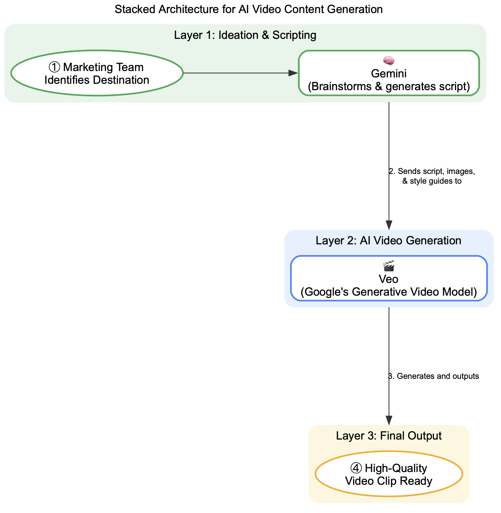 How Personal Intelligence Actually Works in Practice - contextual illustration