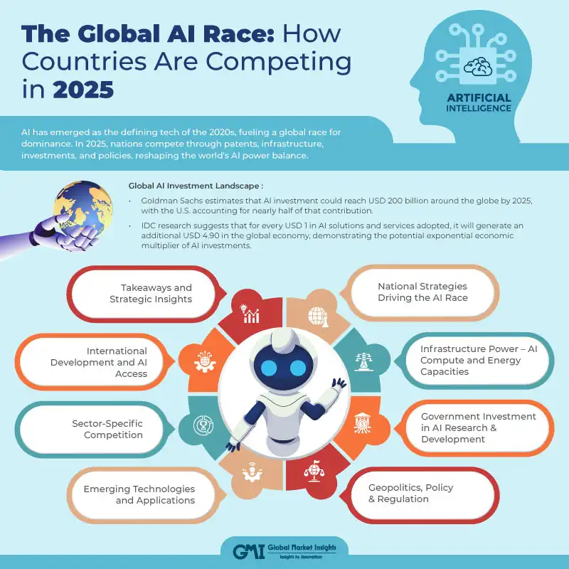 Model Quality and Benchmark Performance: Gemini 3's Technical Capabilities - visual representation