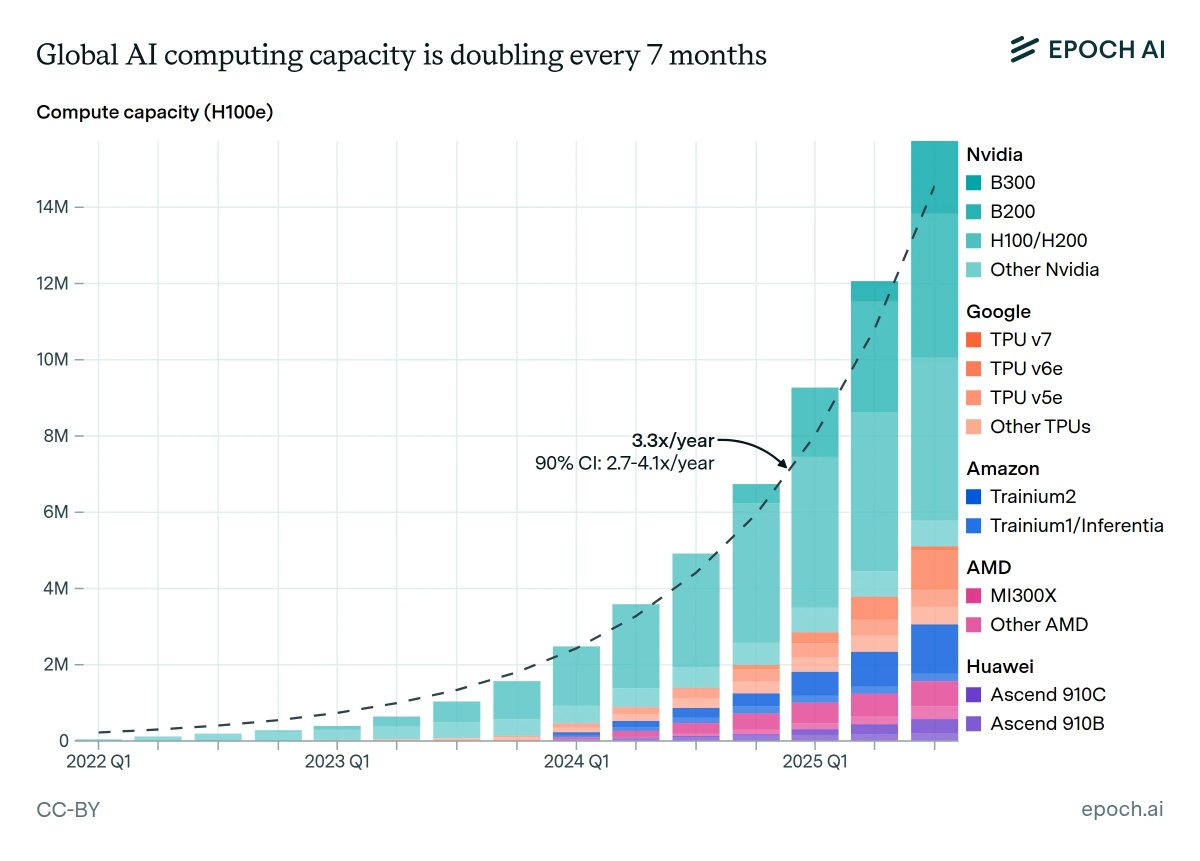 Ecosystem Integration: Google's Comprehensive AI Distribution Network - visual representation