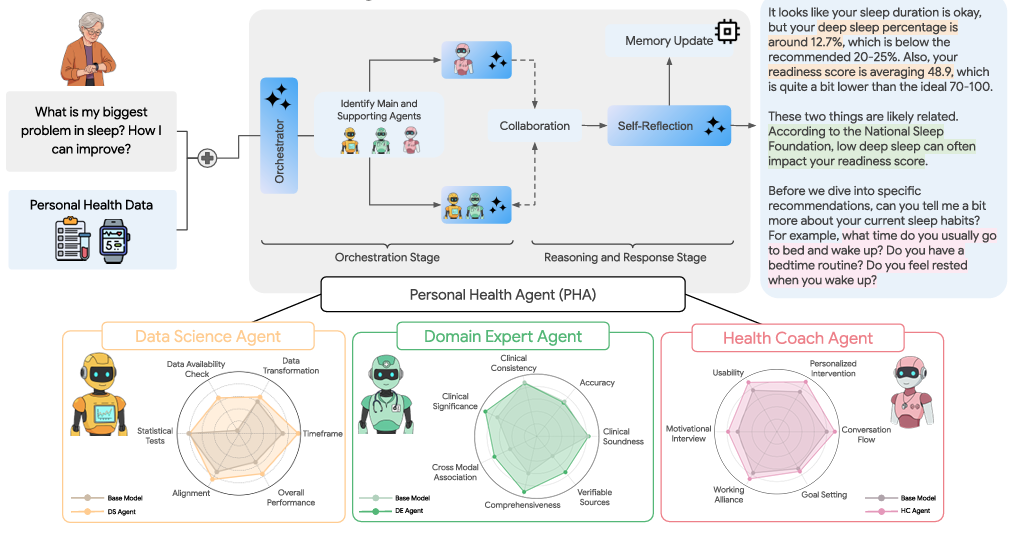 Practical Implementation Guides - contextual illustration