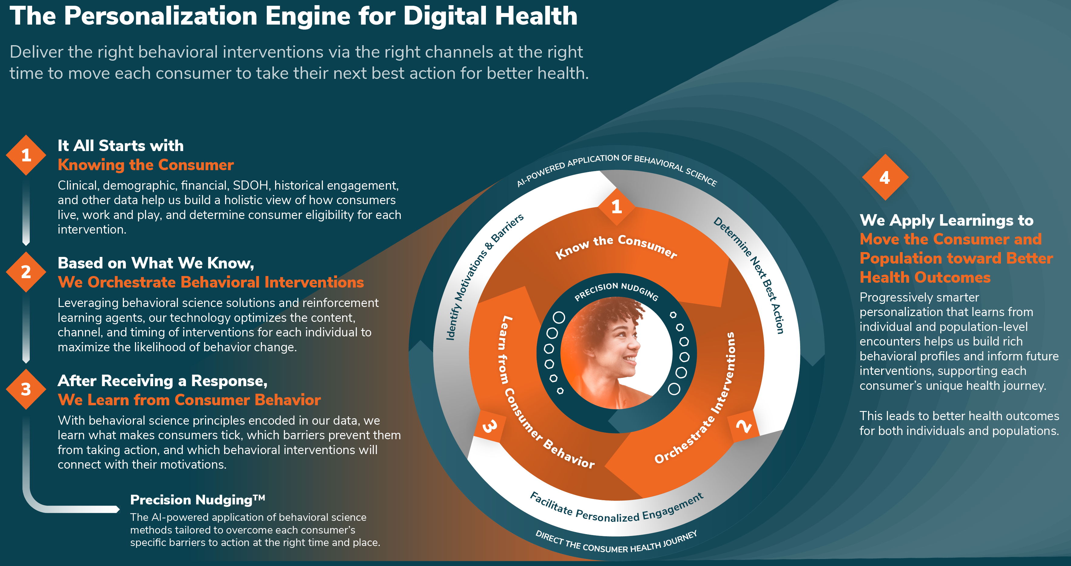 Future Trends in Digital Health - contextual illustration