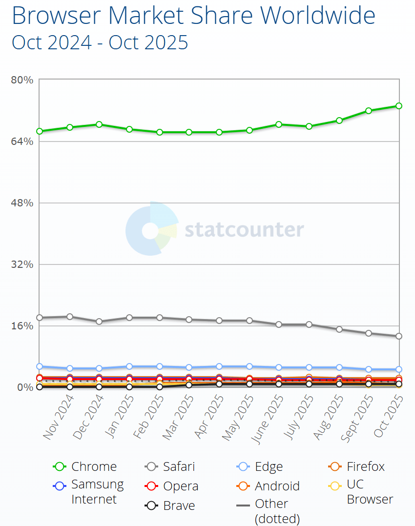 Global Dominance and the China Question - visual representation