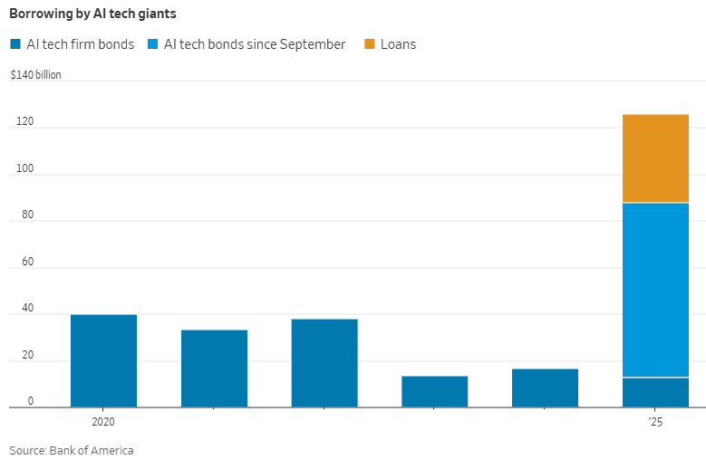 Artificial Intelligence's Impact on Revenue Quality - visual representation