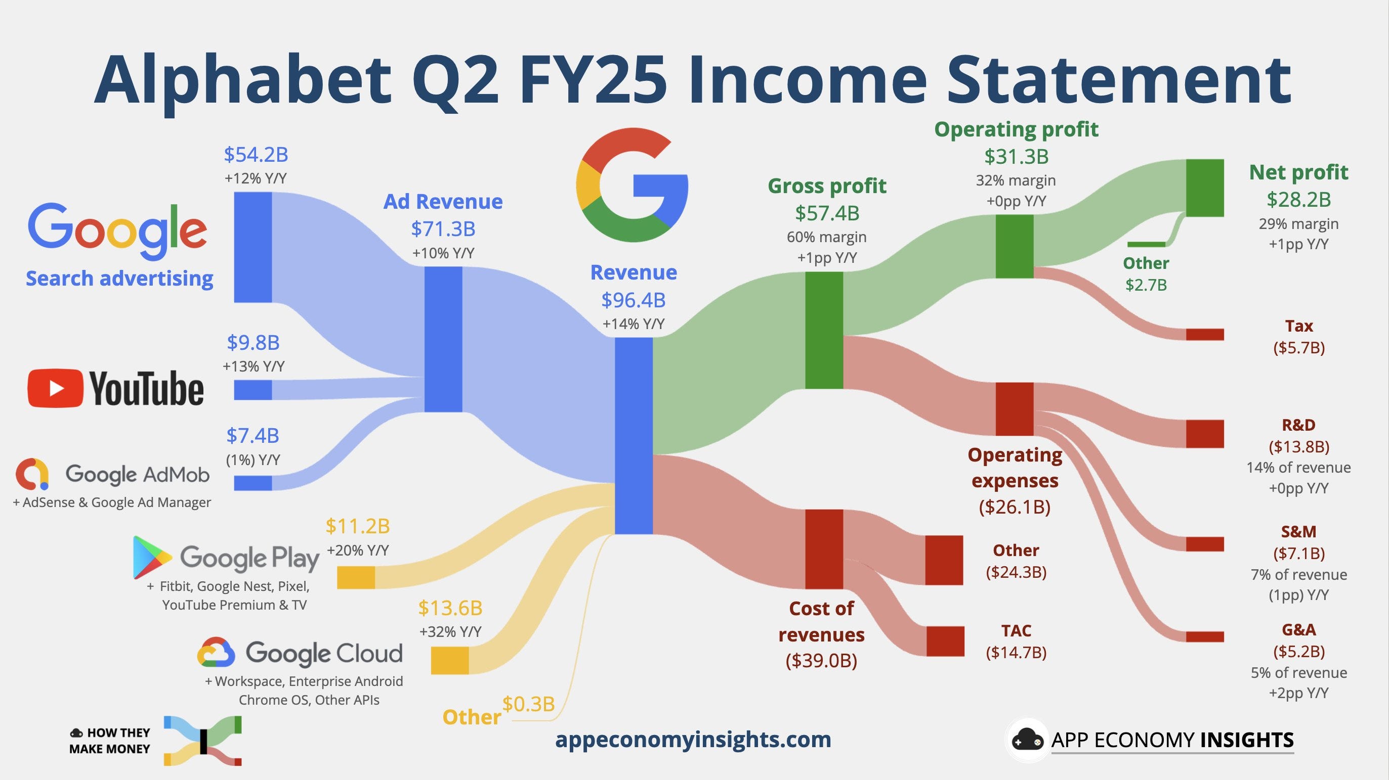 Google Cloud's $70 Billion Run Rate: The Underdog Story - visual representation