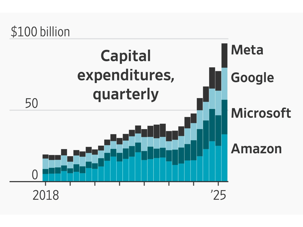 Regulatory Pressure and the Antitrust Elephant in the Room - visual representation