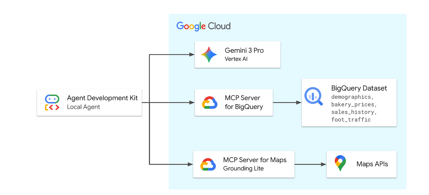 FAQ - visual representation