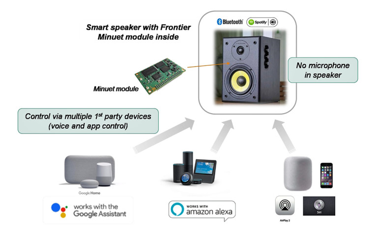 Introduction - visual representation